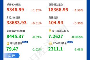 状态不错！福克斯上半场12中6&三分3中2 得到14分4板2助1断